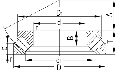 Single Row Tapered Roller Bearings (Inch 系列)